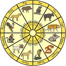 Order of the Twelve Animals. Blog icon.