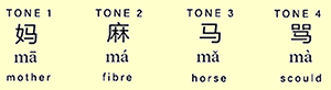 Fig 1. Mandarin has four distinct tones, and a neutral tone.