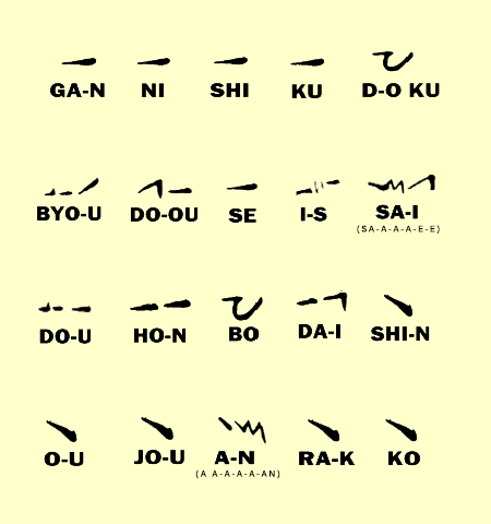 Fig 4. The ‘Melodic Eko’ – with the Japanese style ‘flowing water’ tone indicator glyphs above the text.