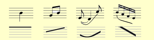 Fig 5 graphic. Western style notation for the four basic Mandarin linguistic tones